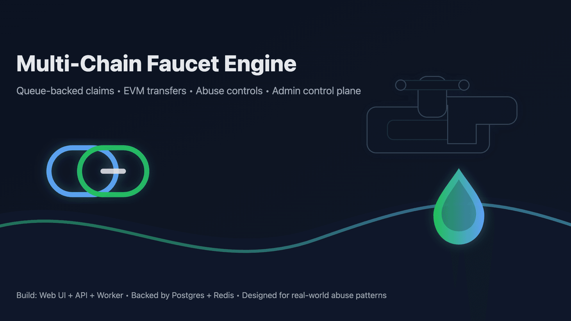 Multichain Faucet - Developer Tool